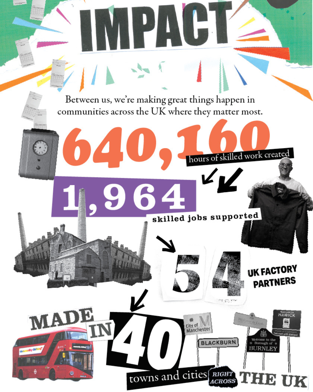 Social Impact Update - July